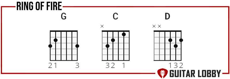 Chords to learn for Ring Of Fire