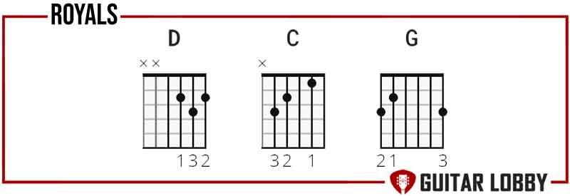 Chords to learn for Royals