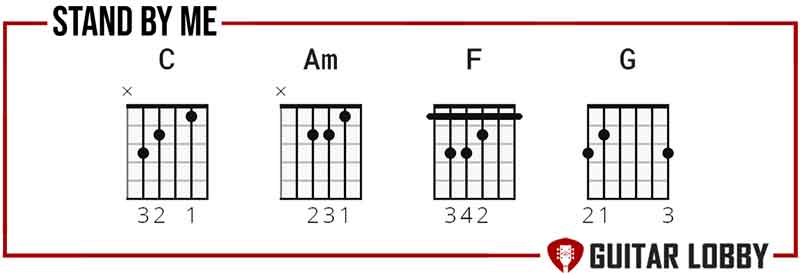 Chords to learn for Stand By Me