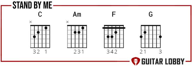 Chords to learn for Stand By Me