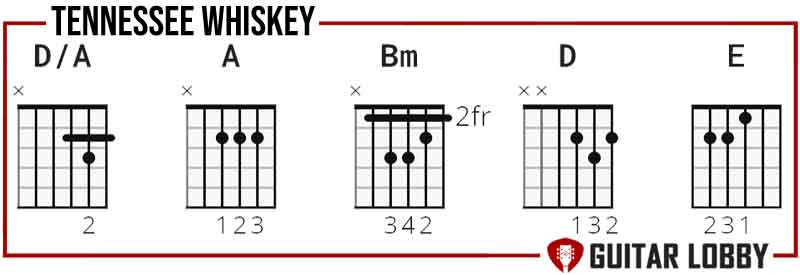 Chords to learn for Tennessee Whiskey