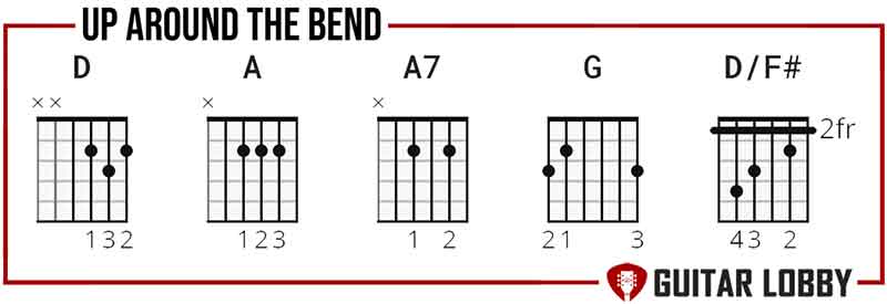 Chords to learn for Up Around The Bend