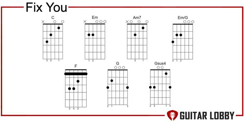 Fix You guitar chords by Coldplay