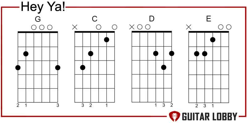 Hey Ya guitar chords by Outkast