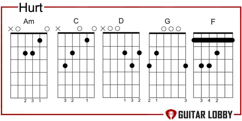 Hurt guitar chords by Johnny Cash