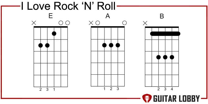 I Love Rock 'N' Roll guitar chords by Joan Jett And The Blackhearts