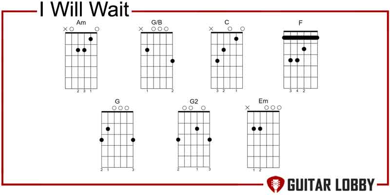 I Will Wait guitar chords by Mumford And Sons