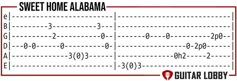 Intro riff tabs for Sweet Home Alabama