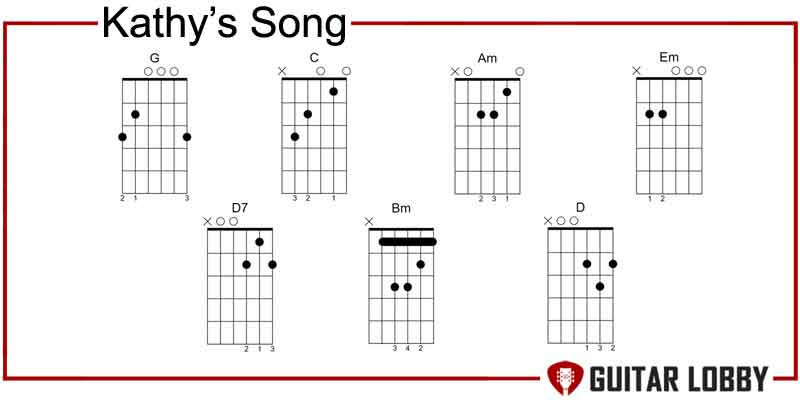 Kathy's Song guitar chords by Simon And Garfunkel