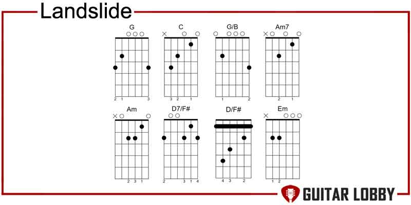 Landslide guitar chords by Fleetwood Mac