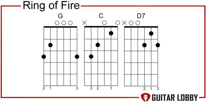 Ring of Fire guitar chords by Johnny Cash