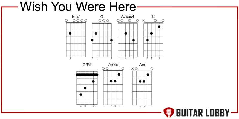 Wish You Were Here guitar chords by Pink Floyd