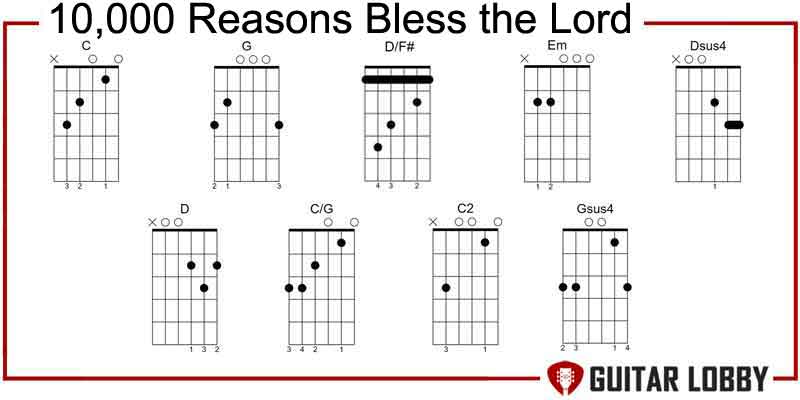 10,000 Reasons Bless the Lord guitar chords by Matt Redman
