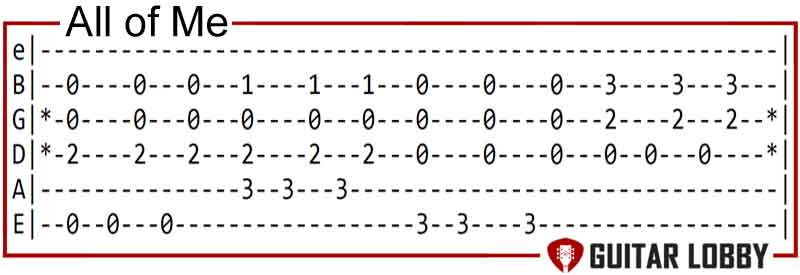 All of Me guitar chords by John Legend