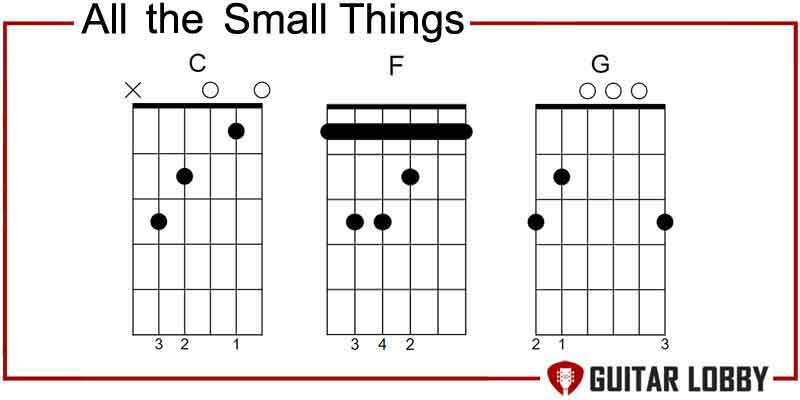 All the Small Things by Blink 182 power chords