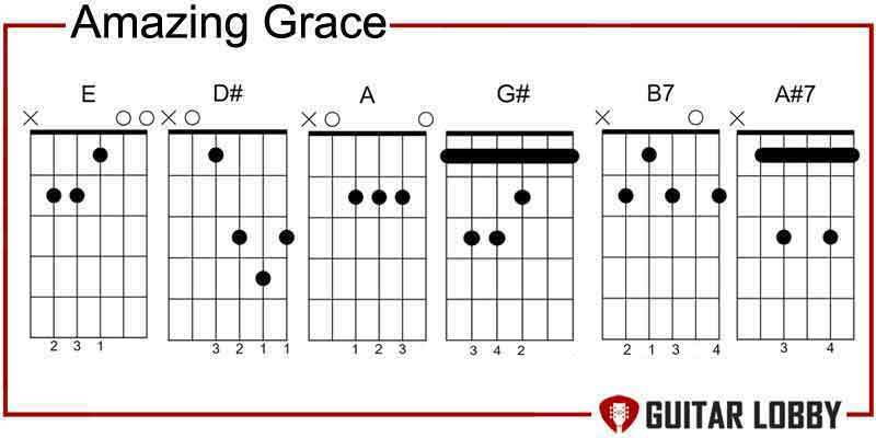 O Holy Night Chord Chart - Easy Christmas Song - Lauren Bateman Guitar