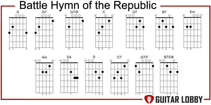 Battle Hymn of the Republic guitar chords by Julia Ward Howe