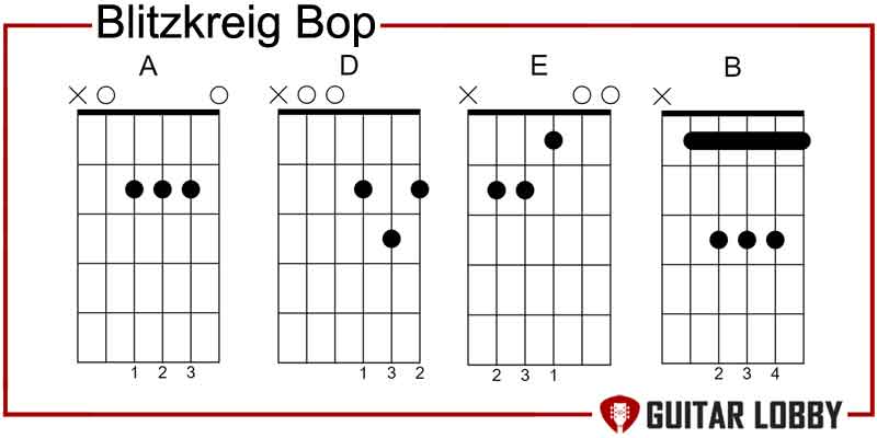 Blitzkreig Bop by The Ramones power chords
