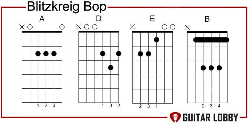 Blitzkreig Bop by The Ramones power chords