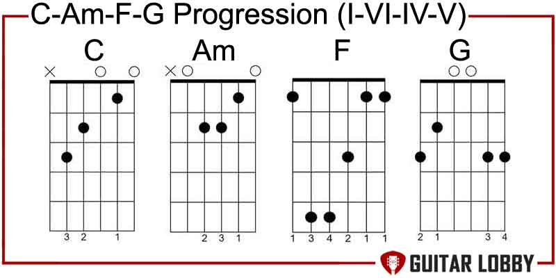 C - Am - F - G Progression I - vi - IV - V