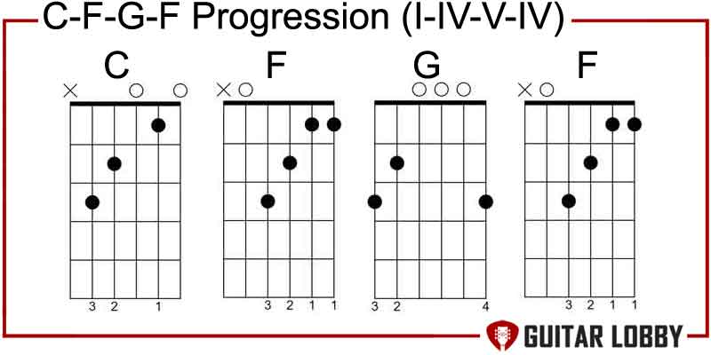 C - F - G - F Progression I - IV - V - IV