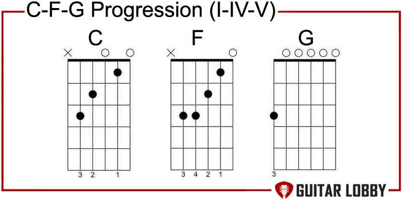 C - F - G Progression I - IV - V