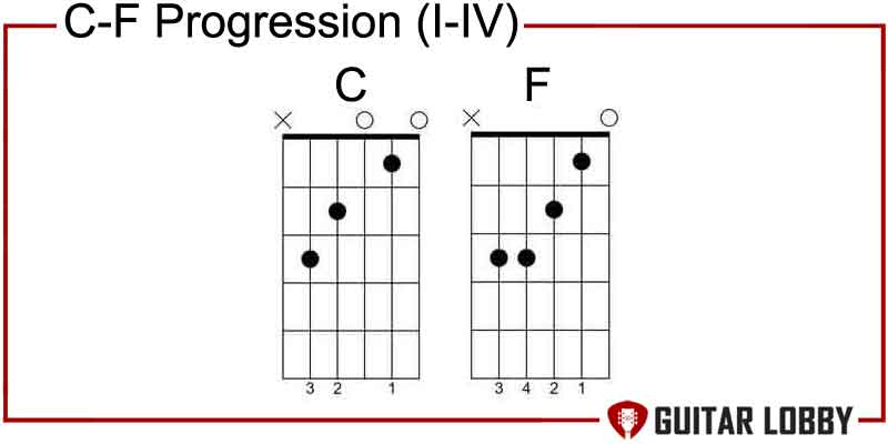 C - F Progression I - IV