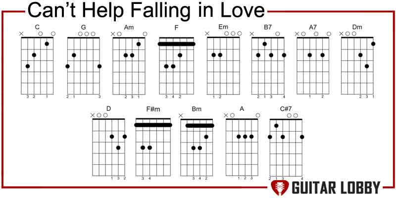 Can’t Help Falling in Love guitar chords by Elvis Presley