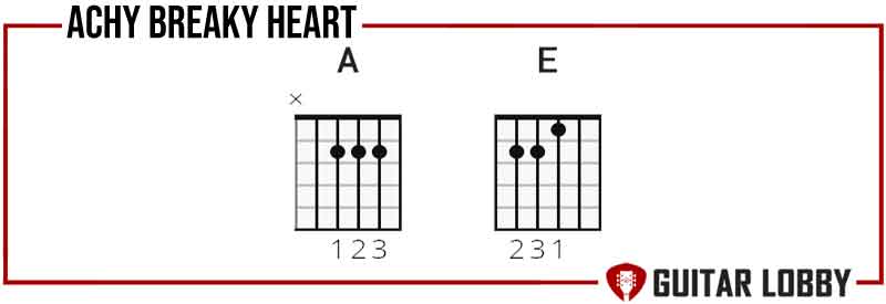 Chords to learn for Achy Breaky Heart