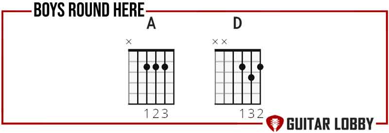 Chords to learn for Boys Round Here