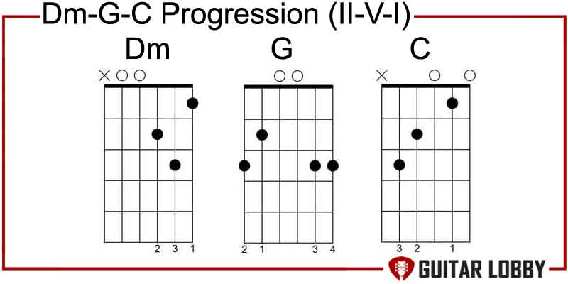 Dm - G - C Progression ii - V -  I