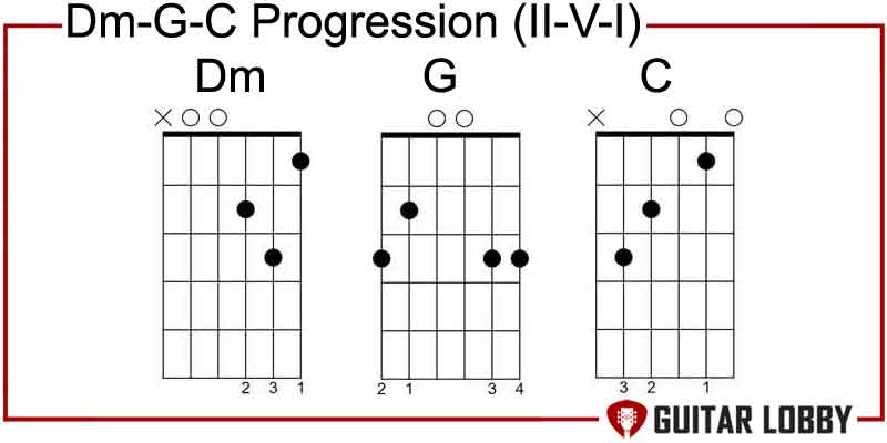 Dm - G - C Progression ii - V -  I