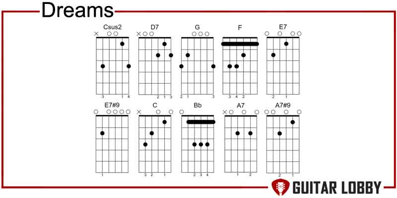 Dreams guitar chords by The Allman Brothers Band