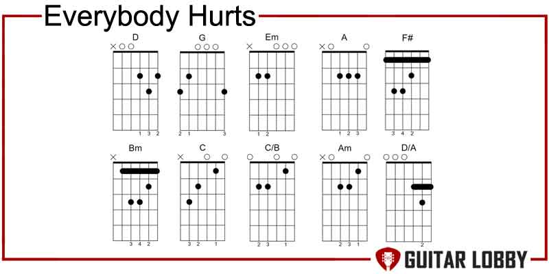 Everybody Hurts guitar chords by R.E.M