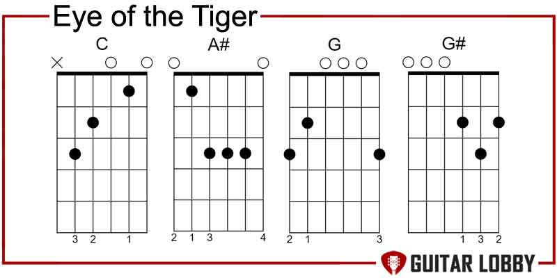 Eye of the Tiger by Survivor power chords