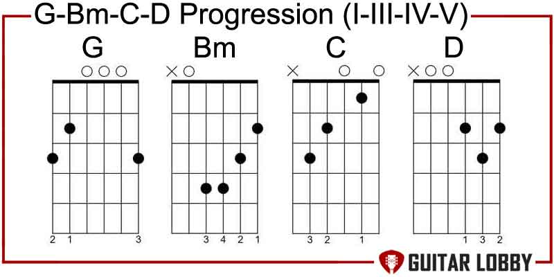 G - Bm - C - D Progression I - iii - IV - V