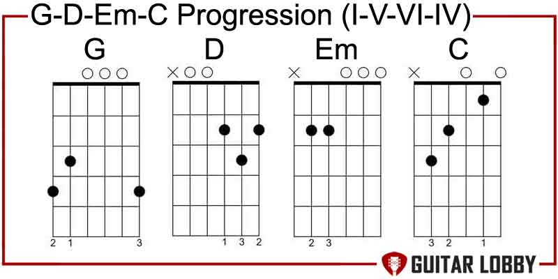 G - D - Em - C Progression I - V - vi - IV