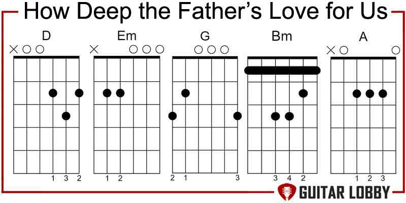 How Deep the Father's Love for Us guitar chords by Stuart Townend