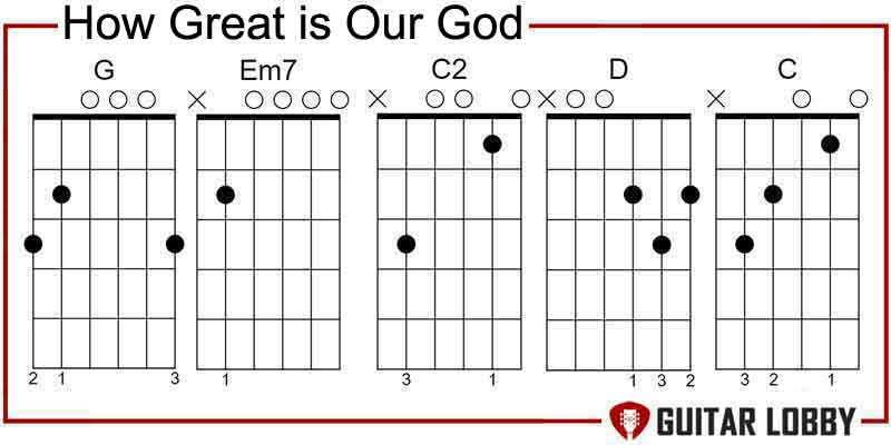 How Great is our God guitar chords by Chris Tomlin