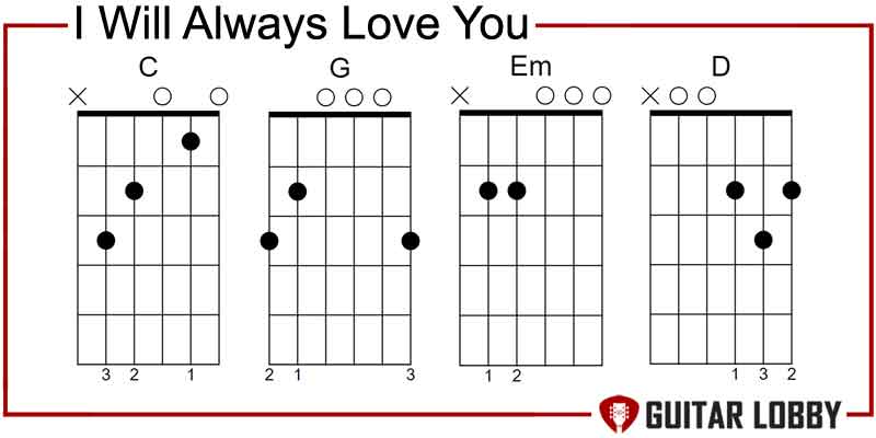 I Will Always Love You guitar chords by Dolly Parton