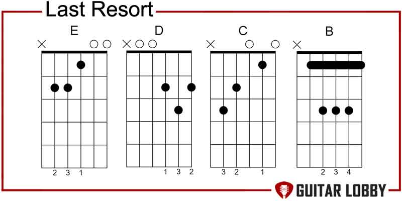 75 Famous & Easy Power Chord Songs (2024 With Tabs) - Guitar Lobby