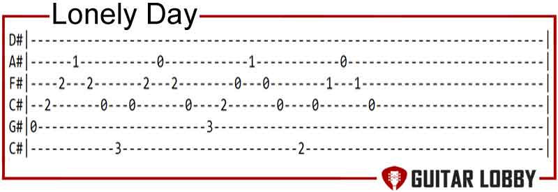 Along Comes A Spider 2019 Chords - Guitar Tabs - Dio