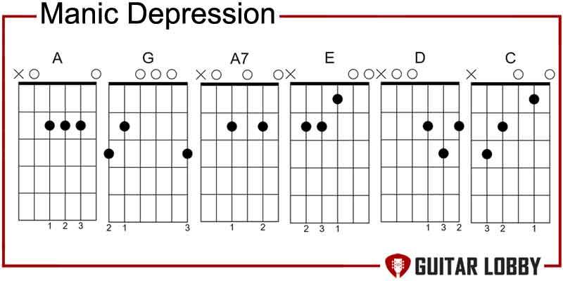 Manic Depression guitar chords by Jimi Hendrix