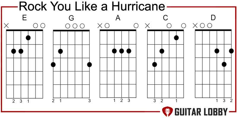 Rock You Like a Hurricane by The Scorpions power chords