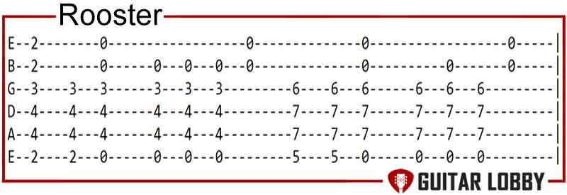 Rooster by Alice in Chains guitar chords
