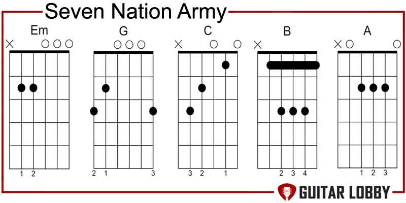 Seven Nation Army by The White Stripes power chords