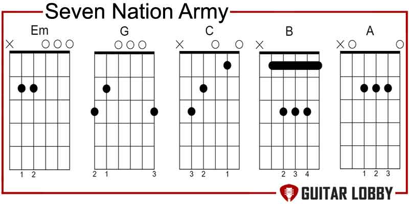 75 Famous & Easy Power Chord Songs (2024 With Tabs) - Guitar Lobby