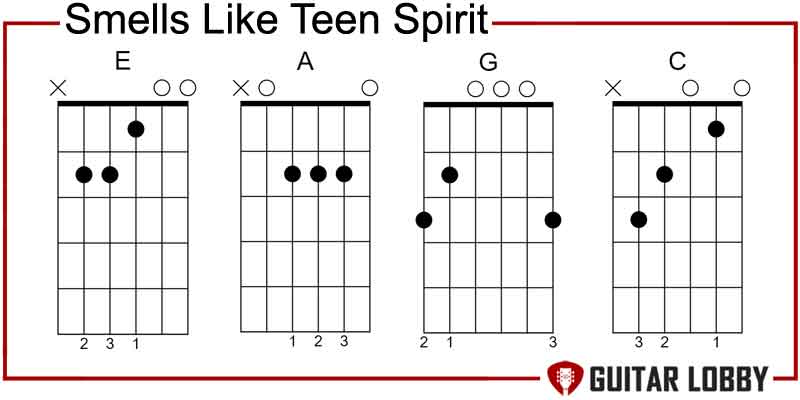 Smells Like Teen Spirit by Nirvana power chords