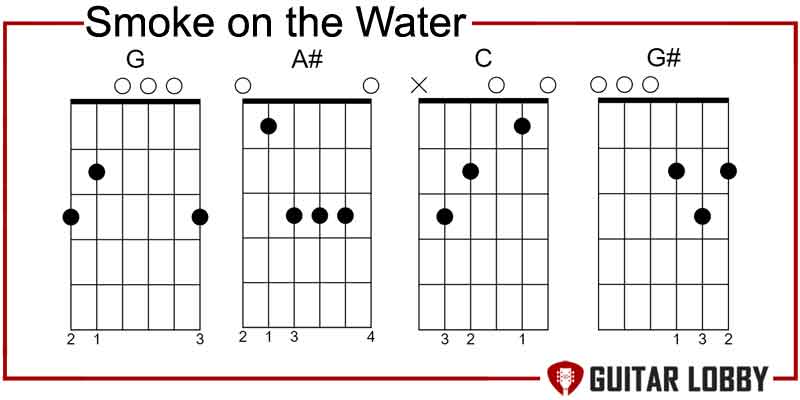 75 Famous & Easy Power Chord Songs (2024 With Tabs) - Guitar Lobby