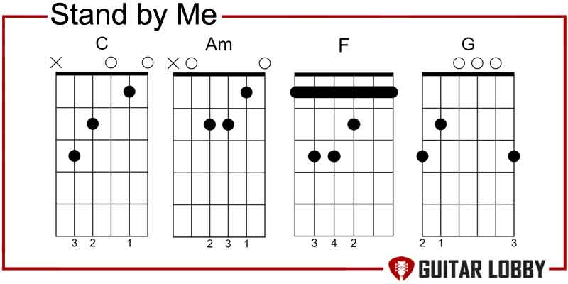 Stand by Me guitar chords by Ben E. King